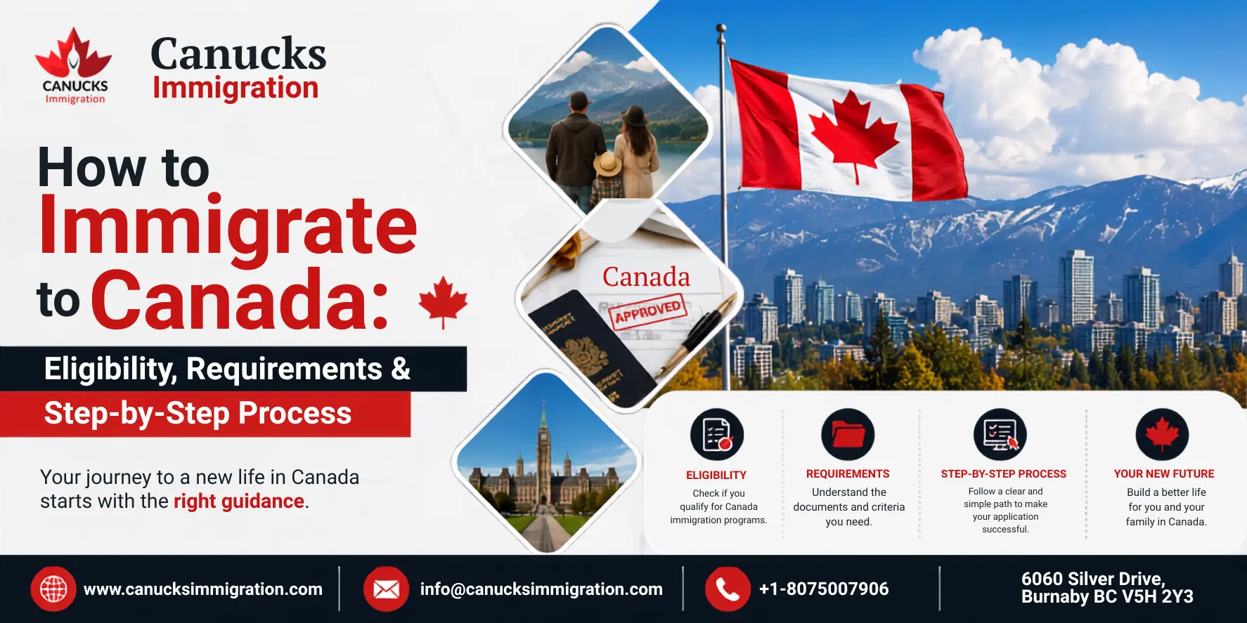 How to Immigrate to Canada: Eligibility, Requirements And Step-by-Step Process